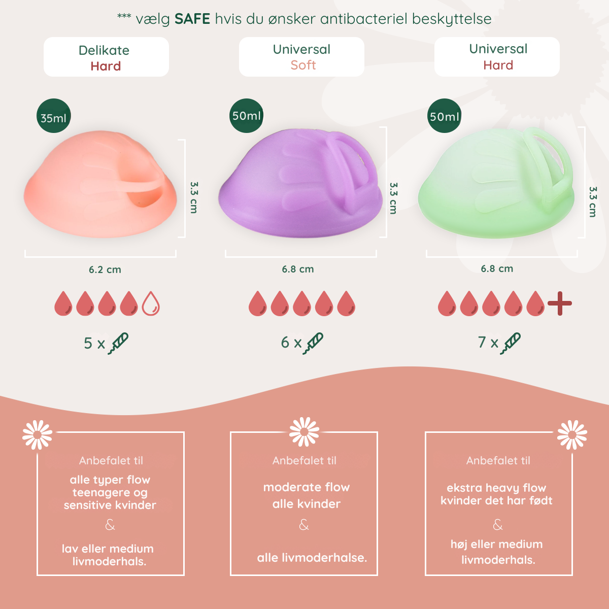 oversigt over de forskellige typer af menstruationsdiske