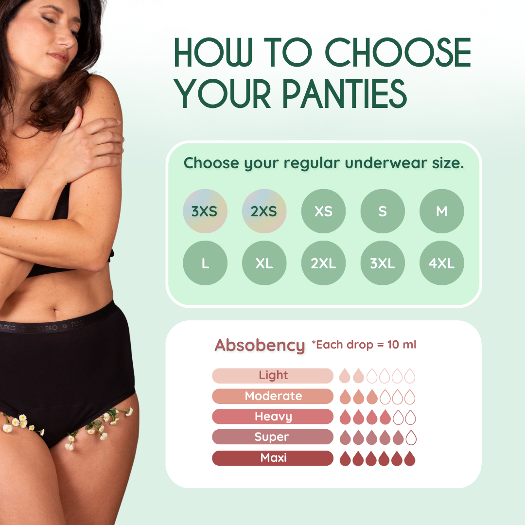 Femieko Menstruationstrusser Absorberingsniveau Guide - Femieko Absorbency Levels for Period Underwear