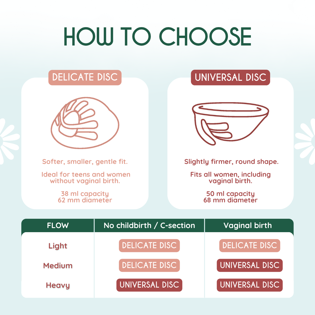 hvordan vaelger man menstruationsdisk | how to choose the right menstrual disc