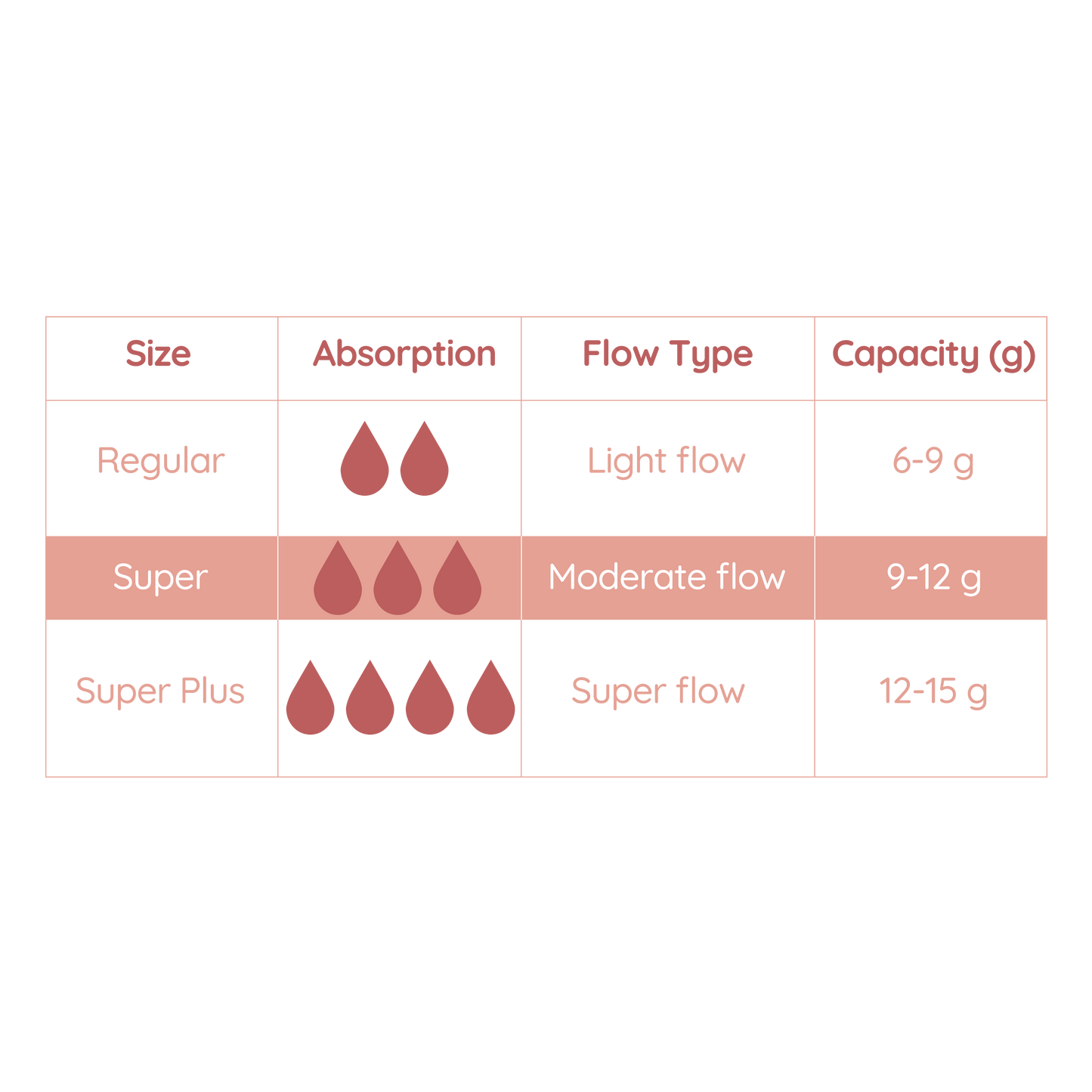 Tamponer af økologisk bomuld | Super | 16 stk